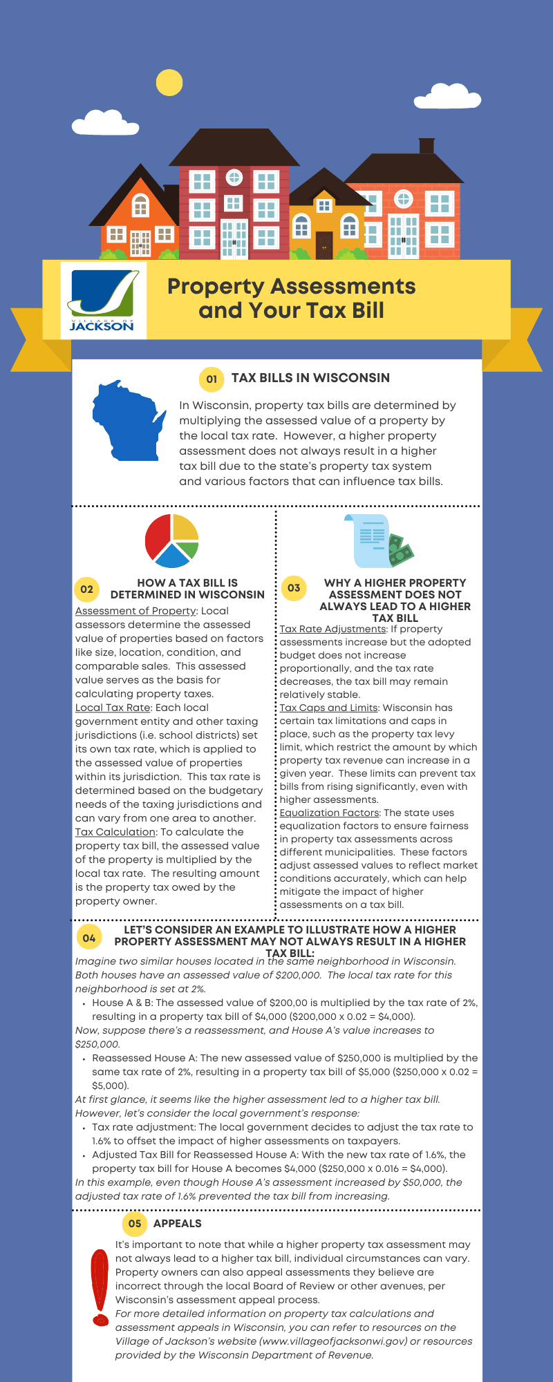 VOJ - Assessments Tax Bills Infographic, Updated 05072024